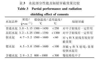 海南藏族硫酸钡的铅当量防护